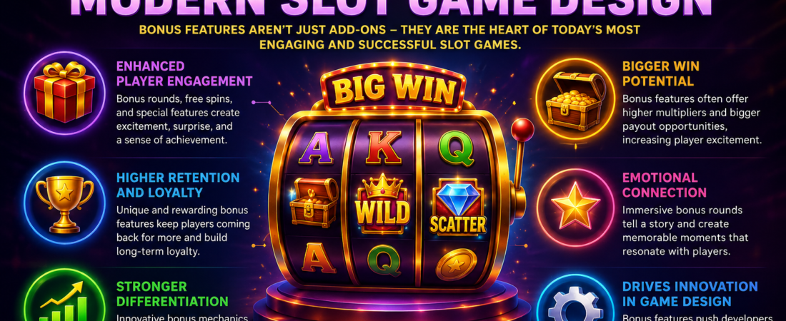 Why Bonus Features Have Become the Core of Modern Slot Game Design